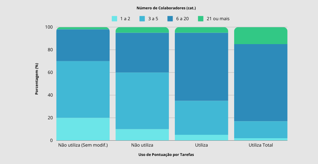 Gráfico 1 pontuação por tarefas